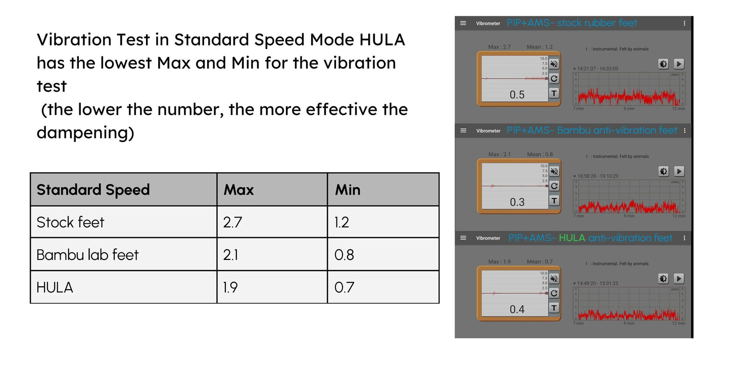 HULA V1 Anti-Vibration Feet for 3D Printers