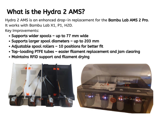 Hydra 2 AMS - expand your AMS capabilities